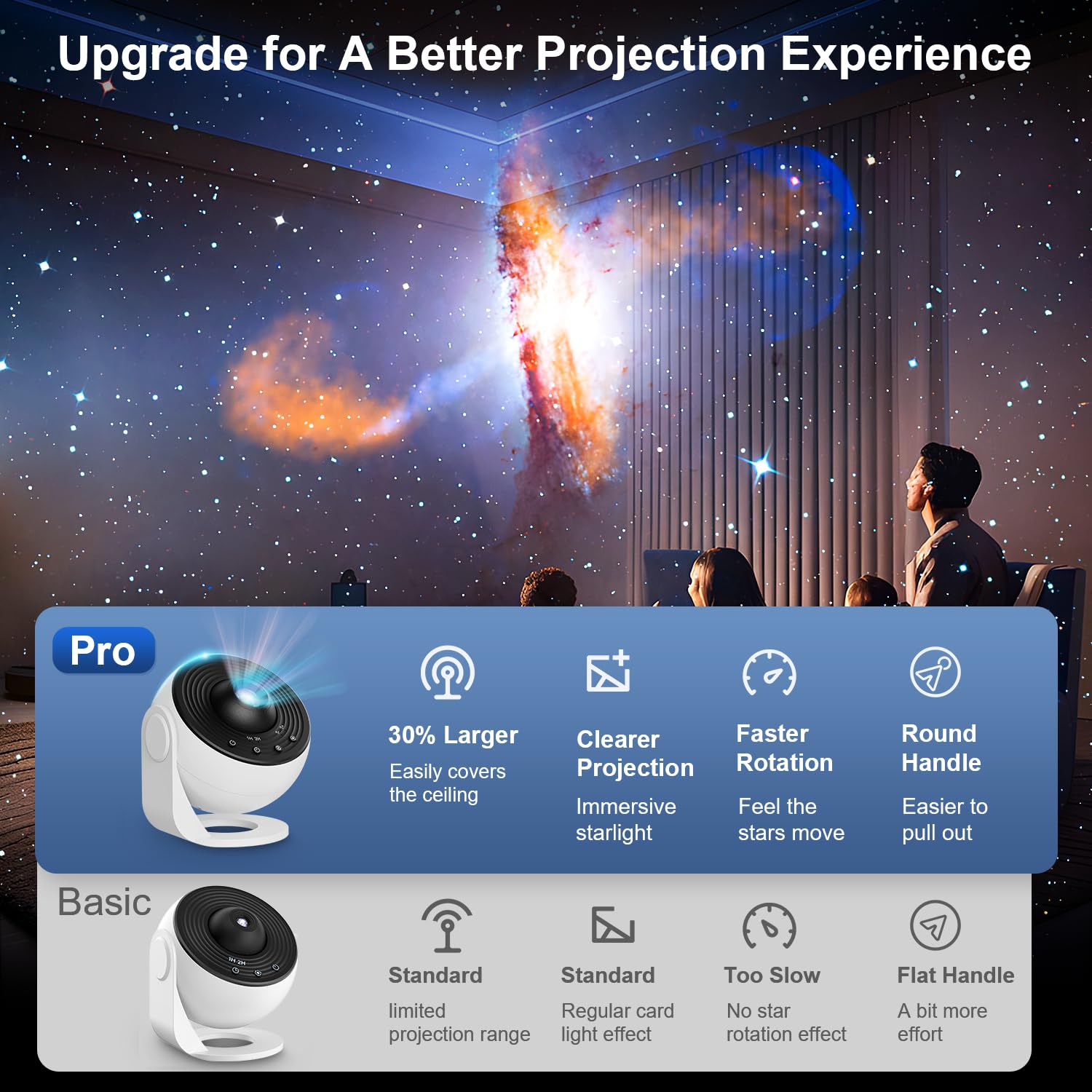 Planetarium Projector Pro for Bedroom